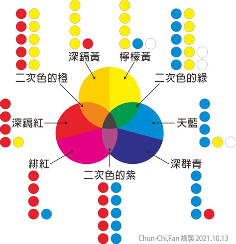 冷色調顏色|冷暖色:冷暖色,紅色（暖色）,橙色（暖色）,黃色（暖色…